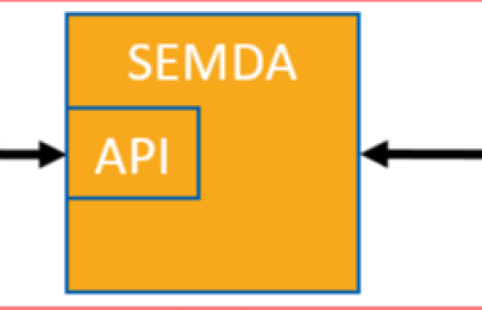 Communication schema